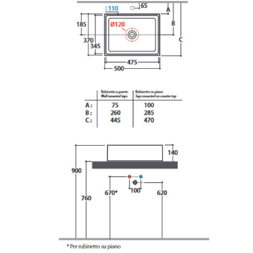 Lavabo da appoggio 50x37 cm Forty3 bianco lucido - Globo | qualità e d