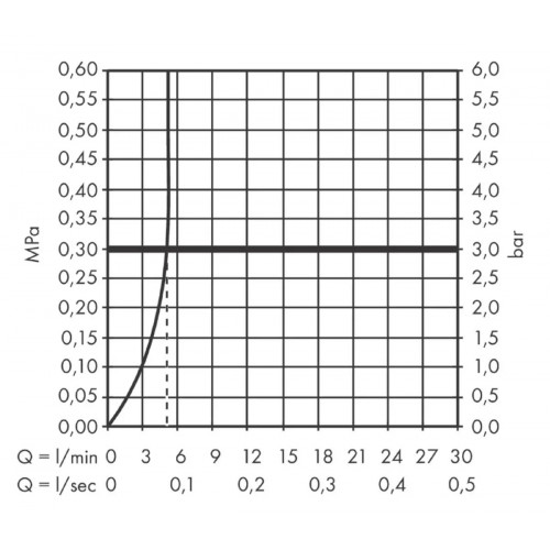 Miscelatore Monocomando Lavabo Ad Incasso a Parete Logis Cromo - Hansg