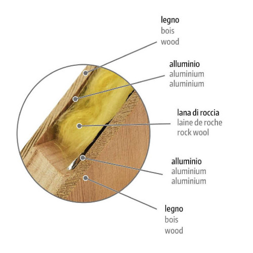 Sauna finlandese 180x135X198 cm Hoshi - Glass